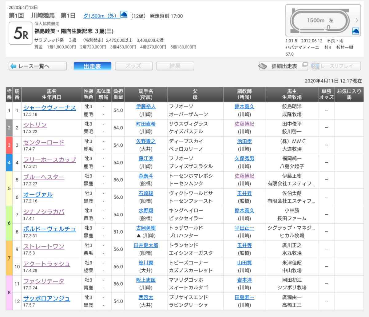 シトリンちゃん2戦目の出走表