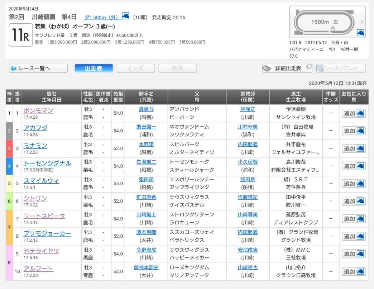 若葉オープン出走表