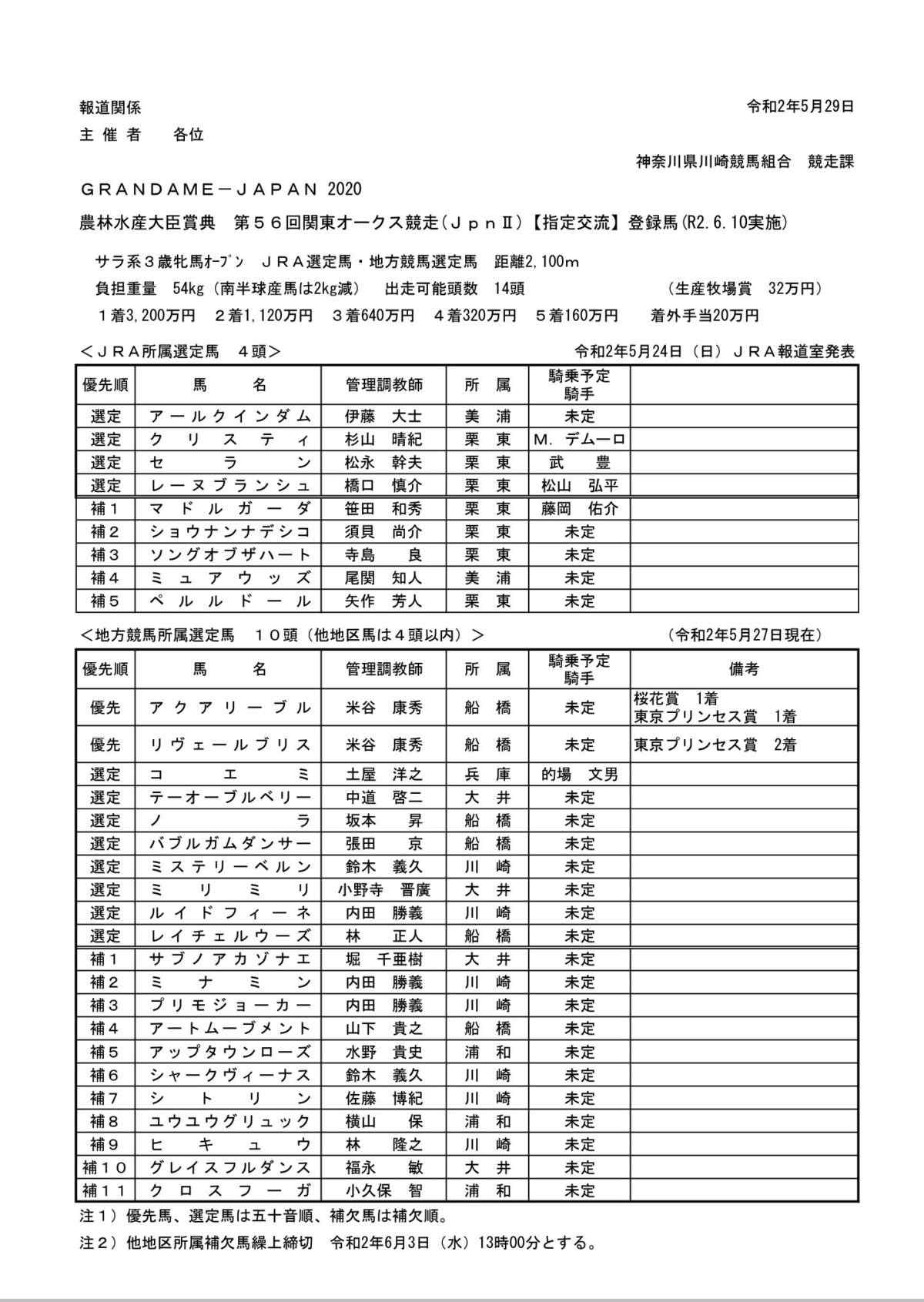 関東オークスの選定馬