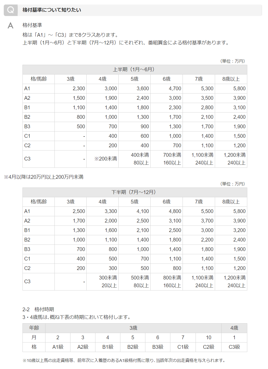 南関東の格付け