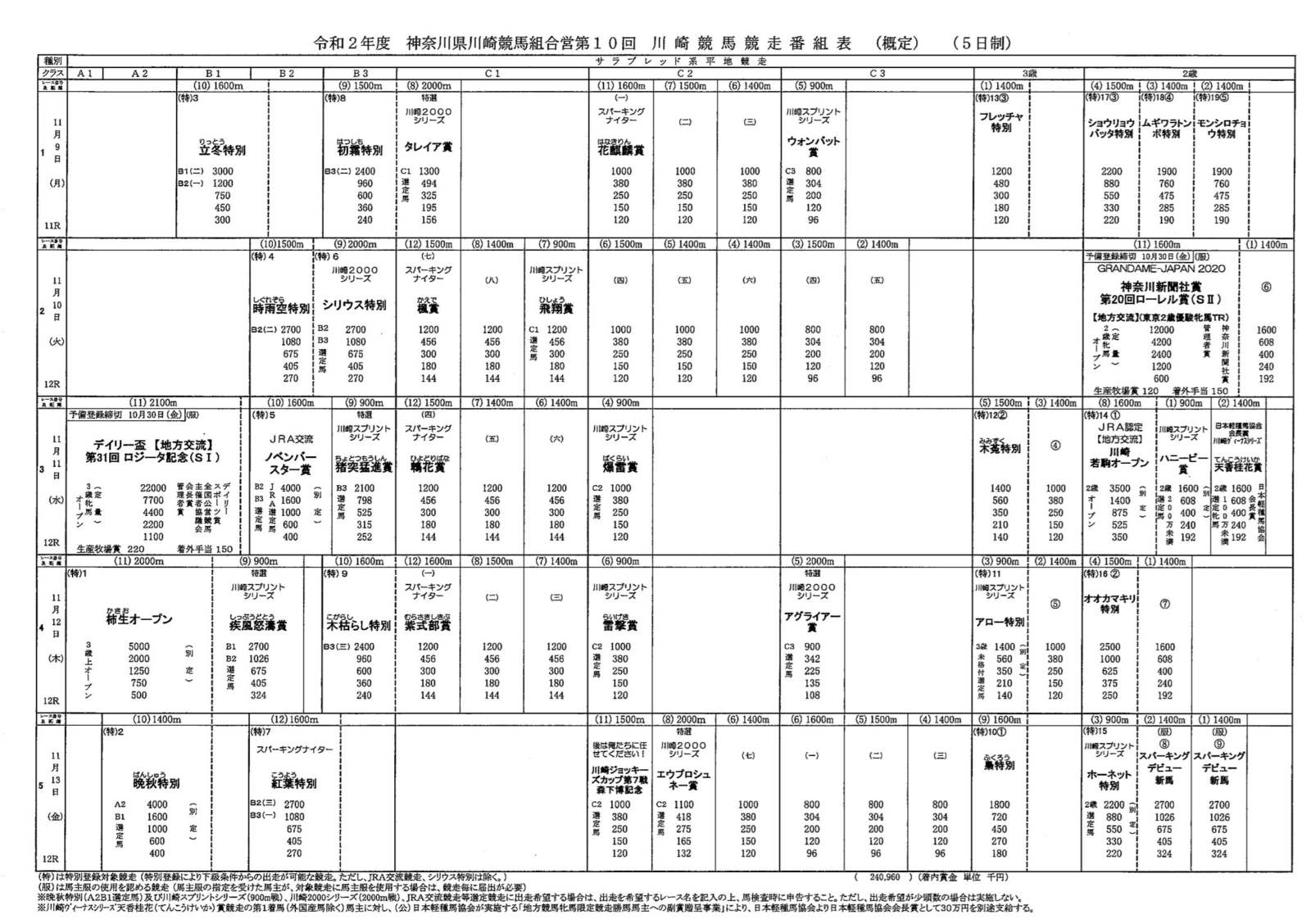 川崎競馬の番組表 2020年11月開催