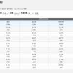 川崎競馬場1400mコース別成績