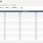 川崎競馬場1400mコース別成績