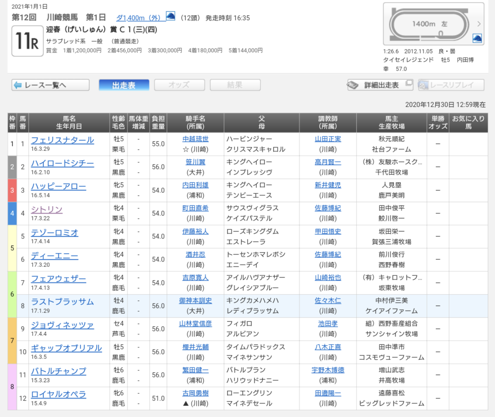 シトリンちゃん対ロードカナロアの弟