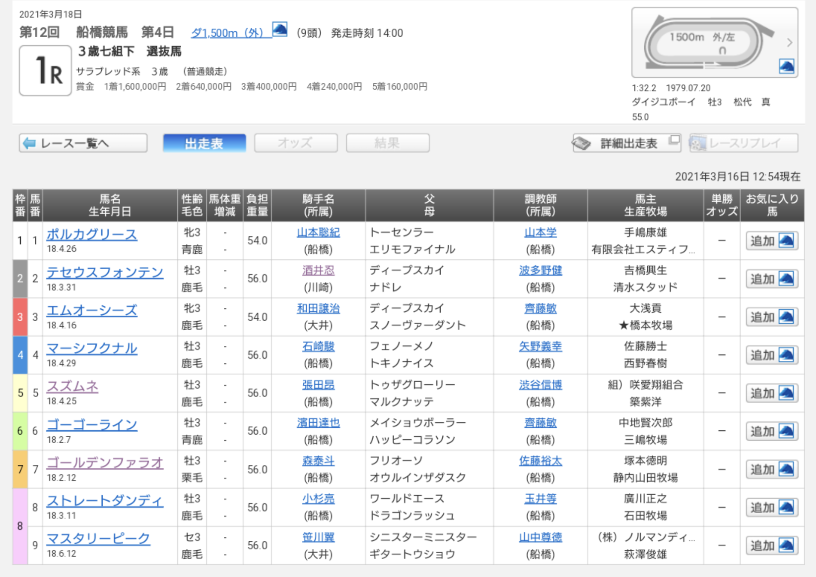 ゴールデンファラオも出走予定