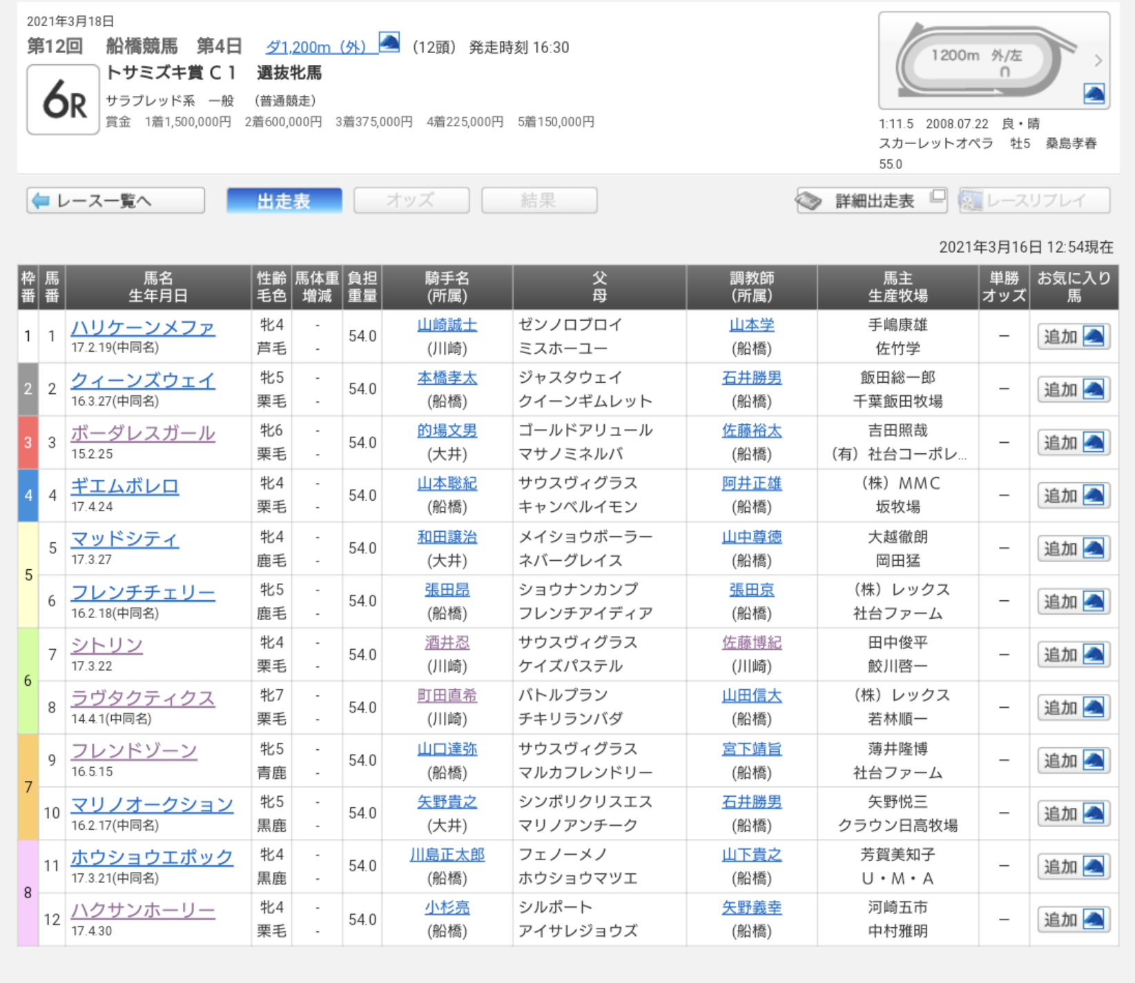 船橋6R