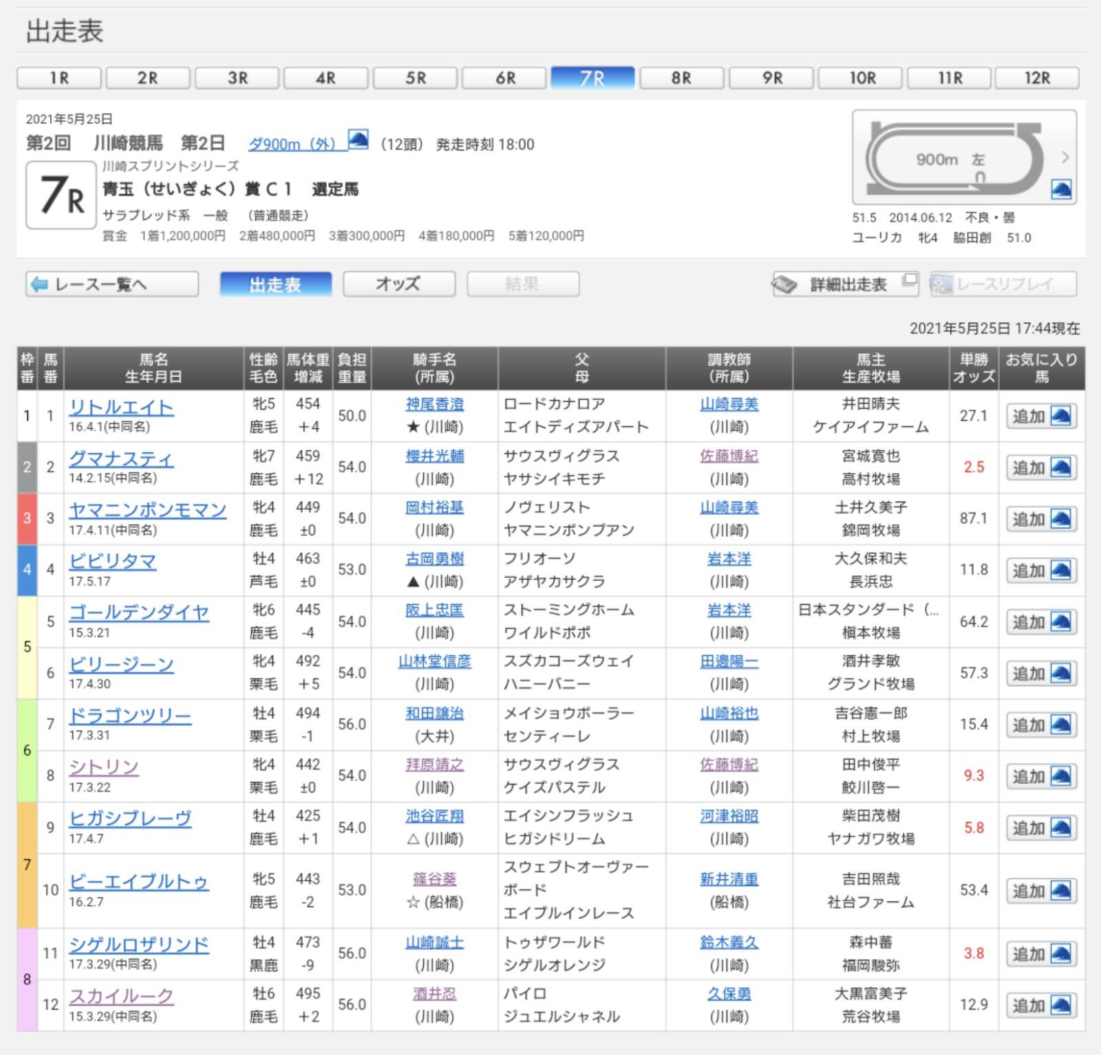 川崎8R出走表