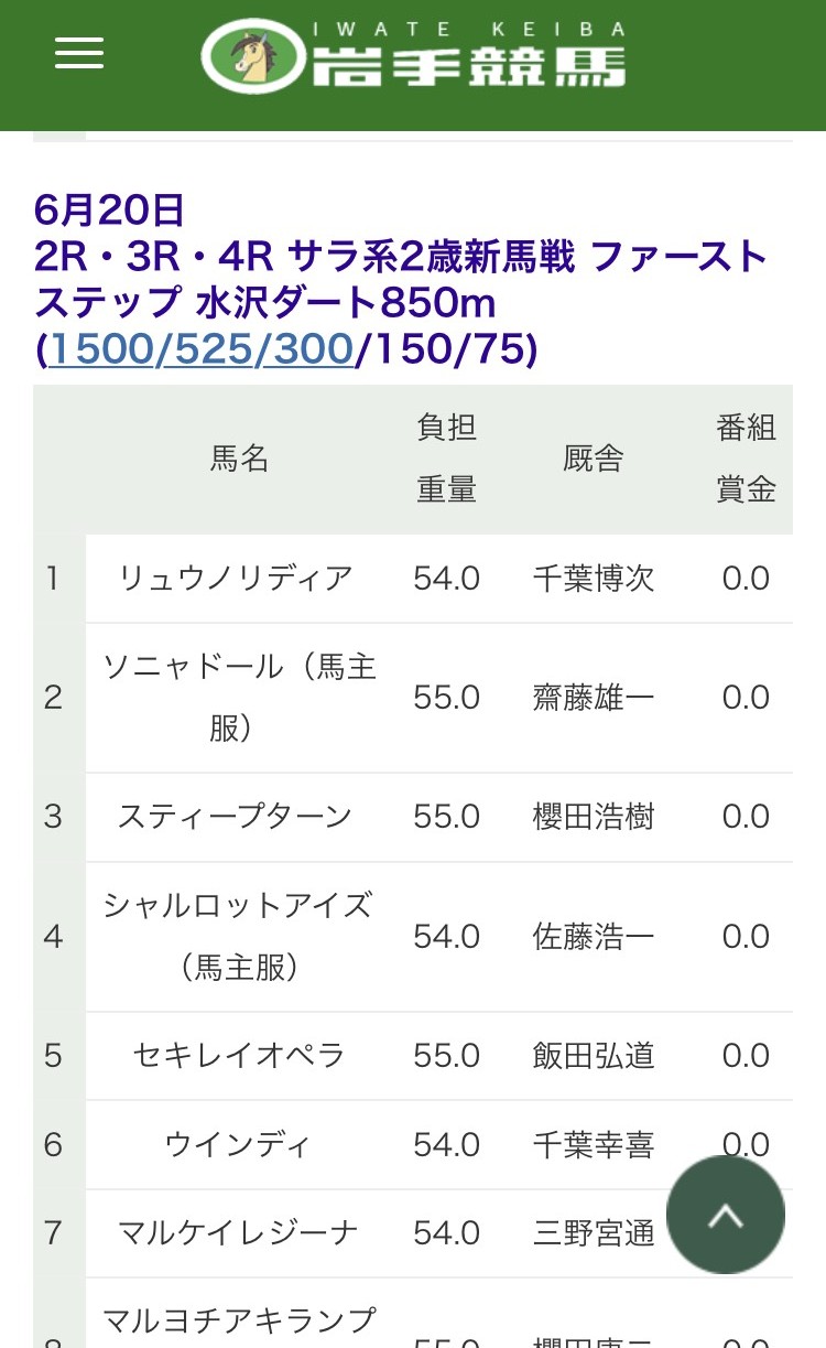 新馬戦の仮メンバー