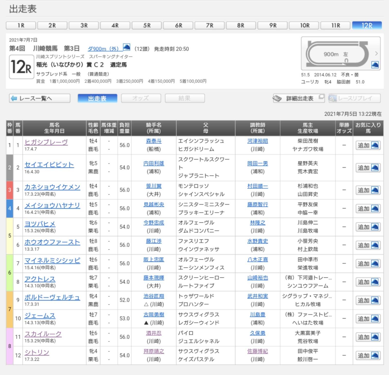 出走表