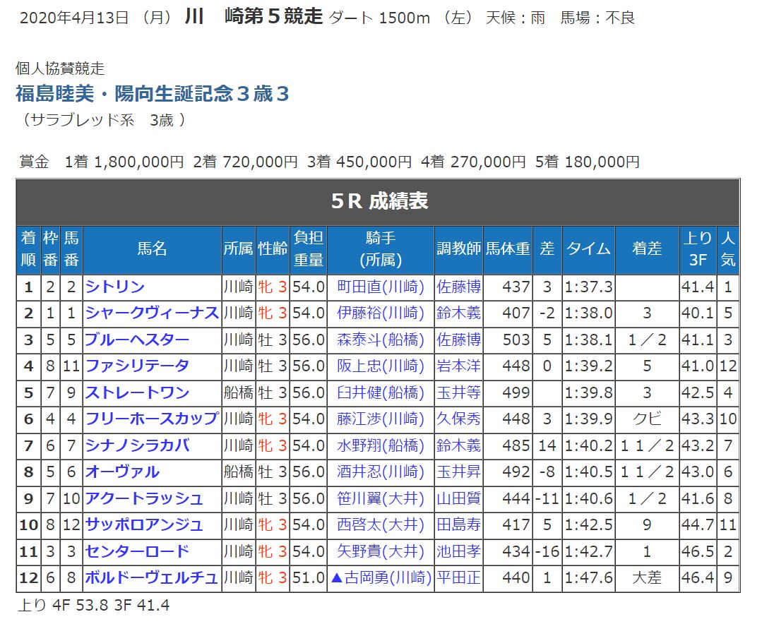 福島睦美・陽向生誕記念