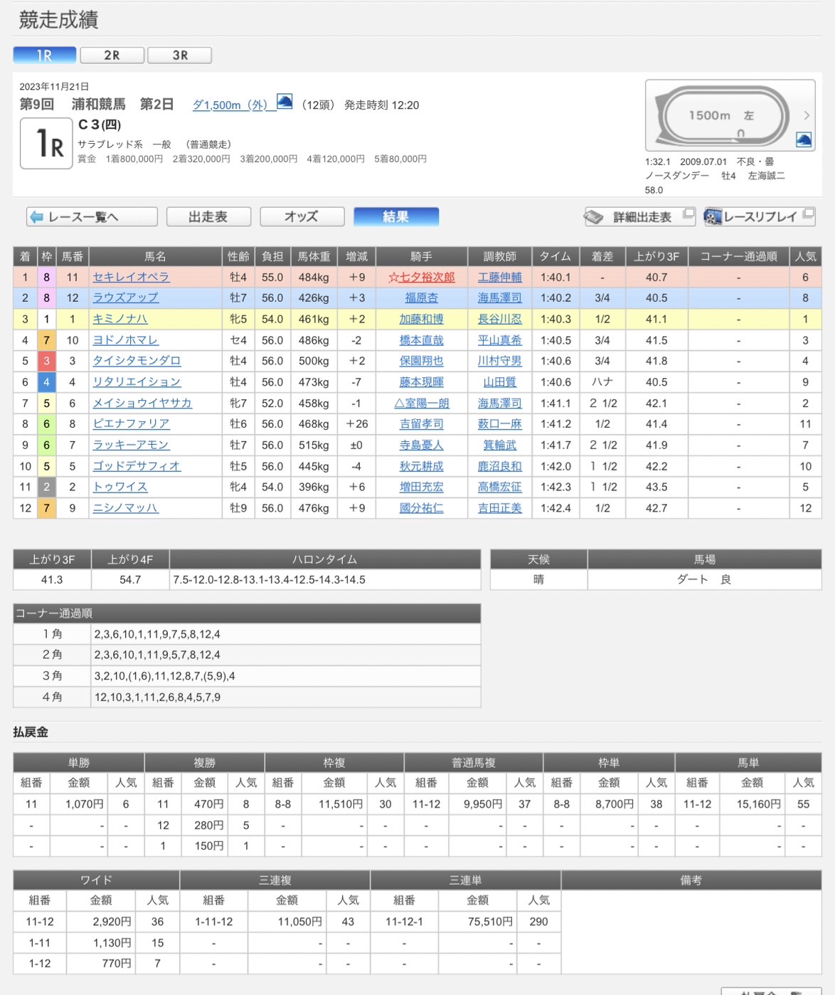 浦和1R成績